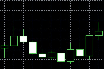 forex indicators: ब्रेक अवे