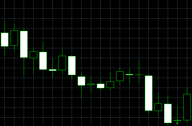 forex indicators: हरामी क्रॉस