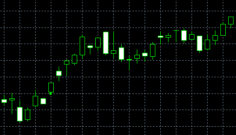 forex indicators: Pola The Kicking