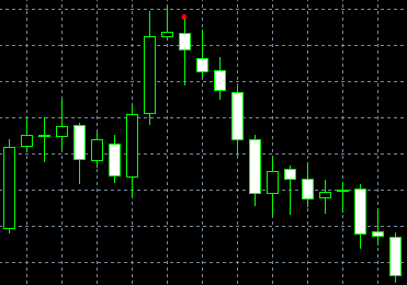 forex indicators: सुबह दोजी स्टार और शाम दोजी स्टार